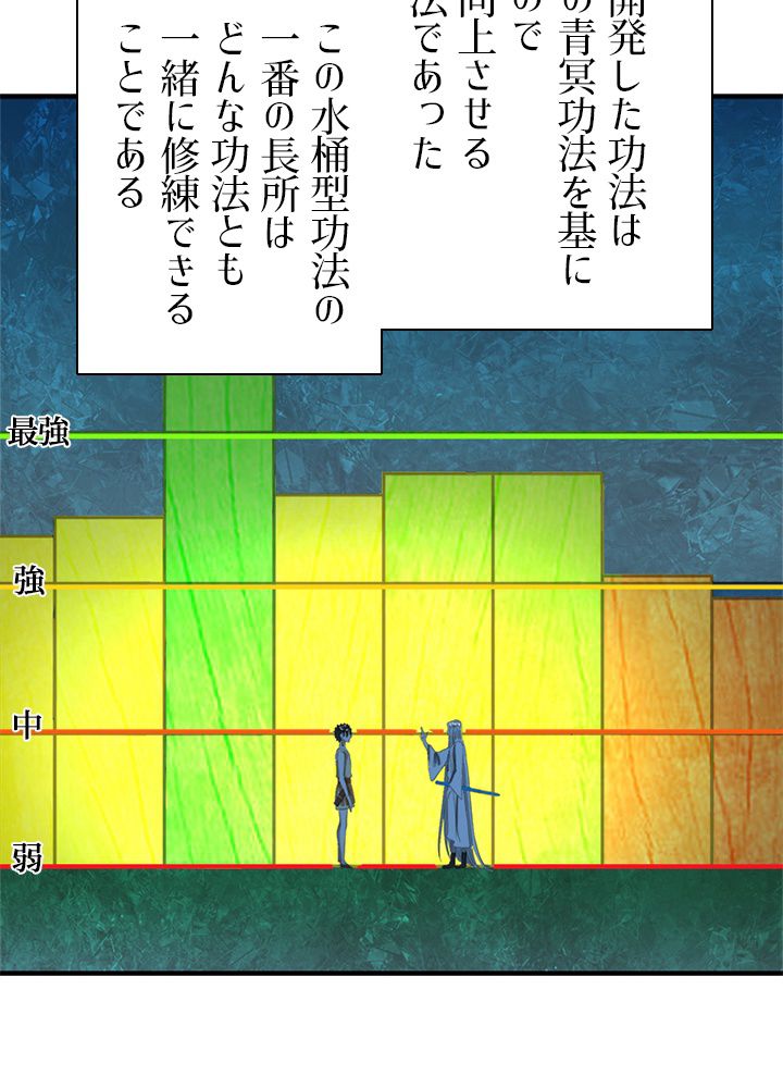 修練し続け3000年 第151話 - Trang 40