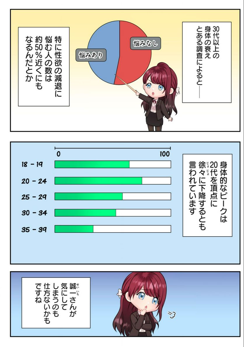 童貞上司とヤリ手部下のエンマン夫婦性活 第4.1話 - Trang 4