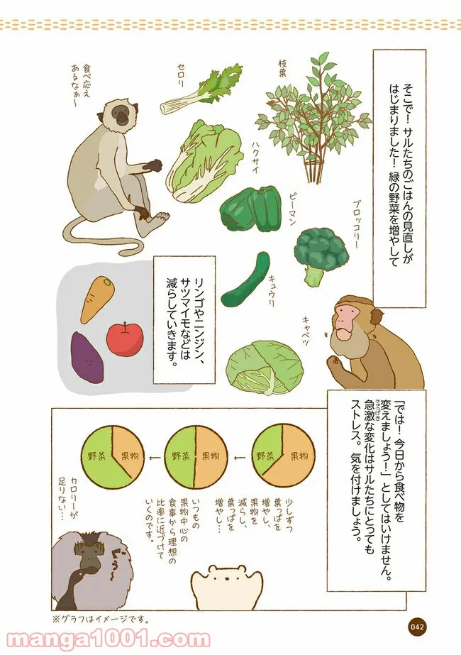 クマが肥満で悩んでます　動物園のヒミツ教えます - 第5話 - Page 5