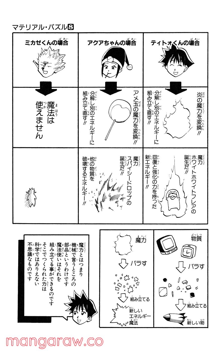 マテリアル・パズル～神無き世界の魔法使い～ 第44話 - Trang 4