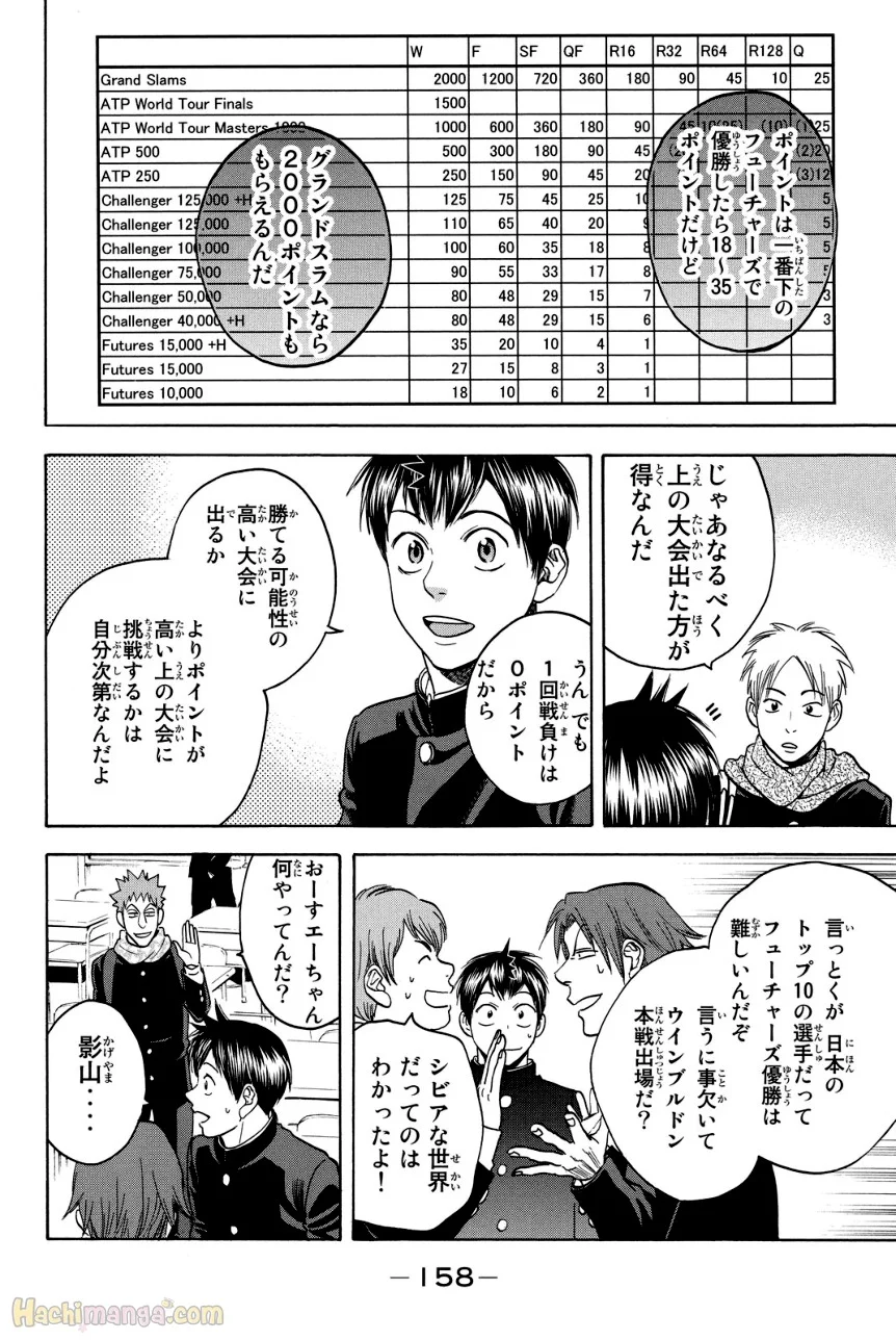 ベイビーステップ 第39話 - Trang 159