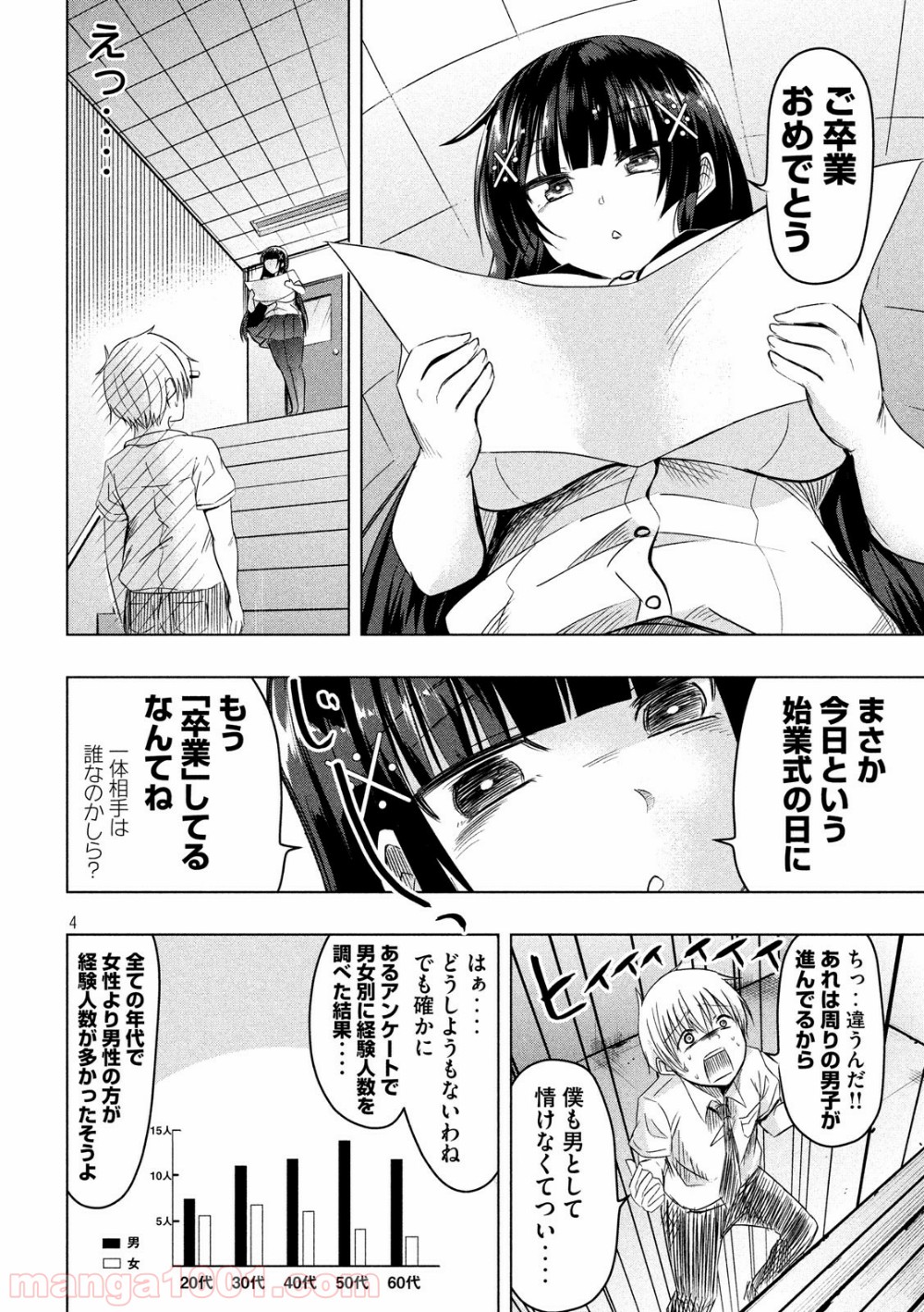 変な知識に詳しい彼女 高床式草子さん - 第40話 - Page 4