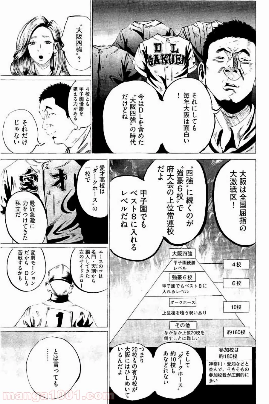 バトルスタディーズ - 第38話 - Page 7