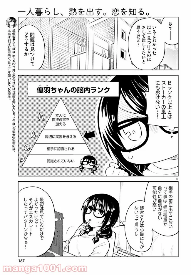 一人暮らし、熱を出す。恋を知る。 - 第15話 - Page 5