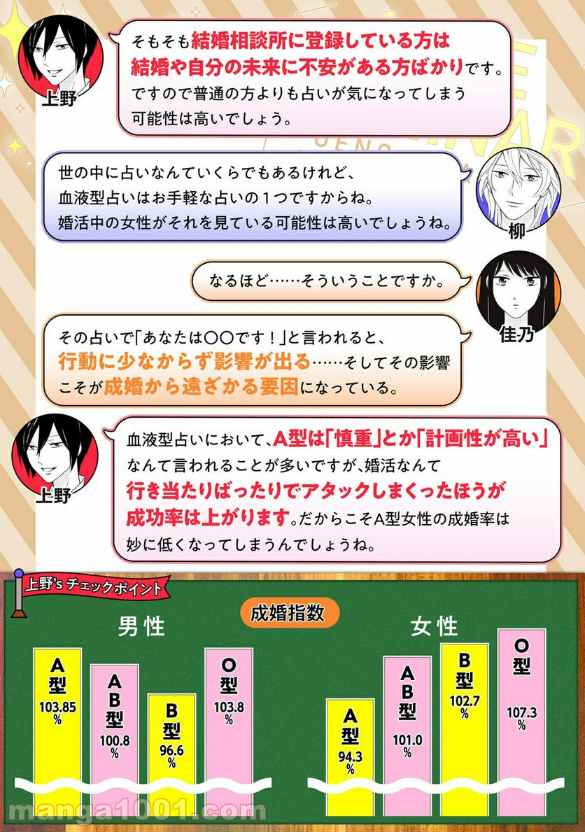 ラブゼミ　～上野教授の恋愛講義～ 第11.5話 - Trang 8